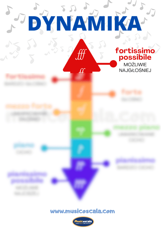 Pomoce dydaktyczne: Plakat z teorią muzyki – dynamika