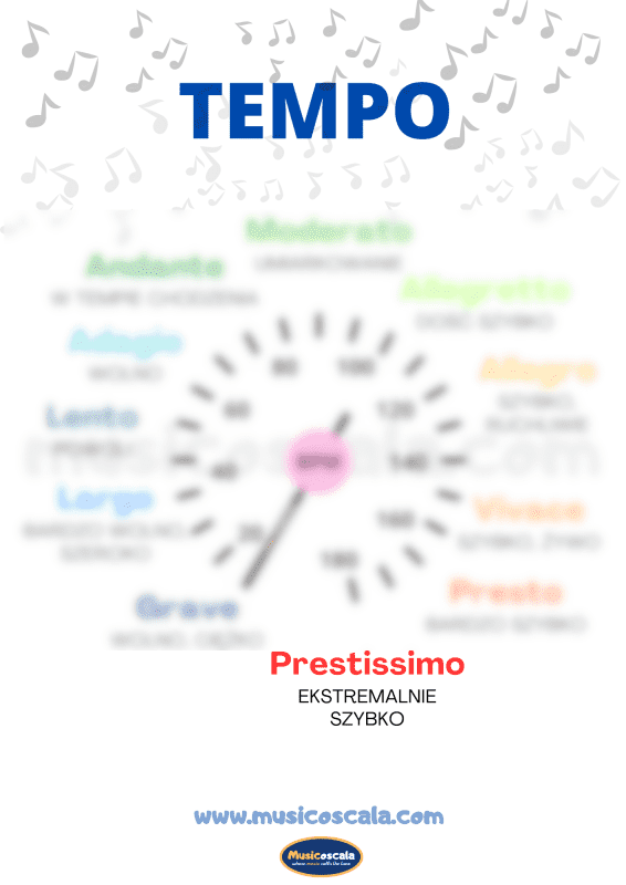 Pomoce dydaktyczne: Plakat z teorią muzyki – tempo