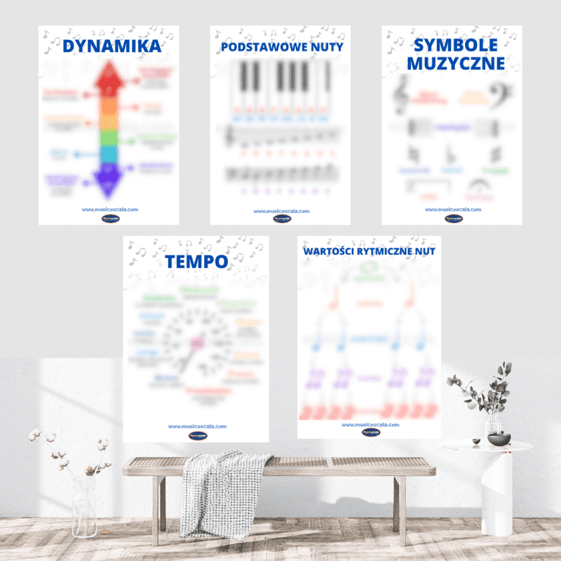 Pomoce dydaktyczne: Plakat z teorią muzyki – zestaw 5 plakatów