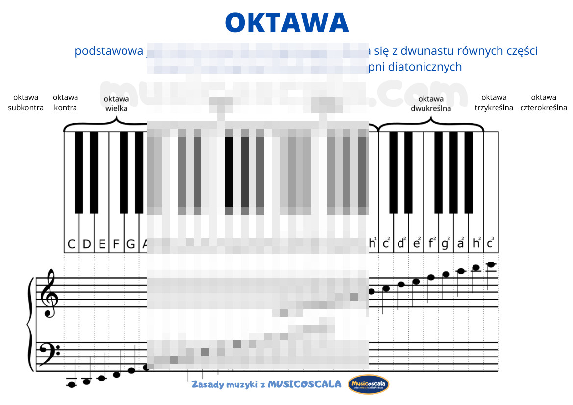 Oktawa