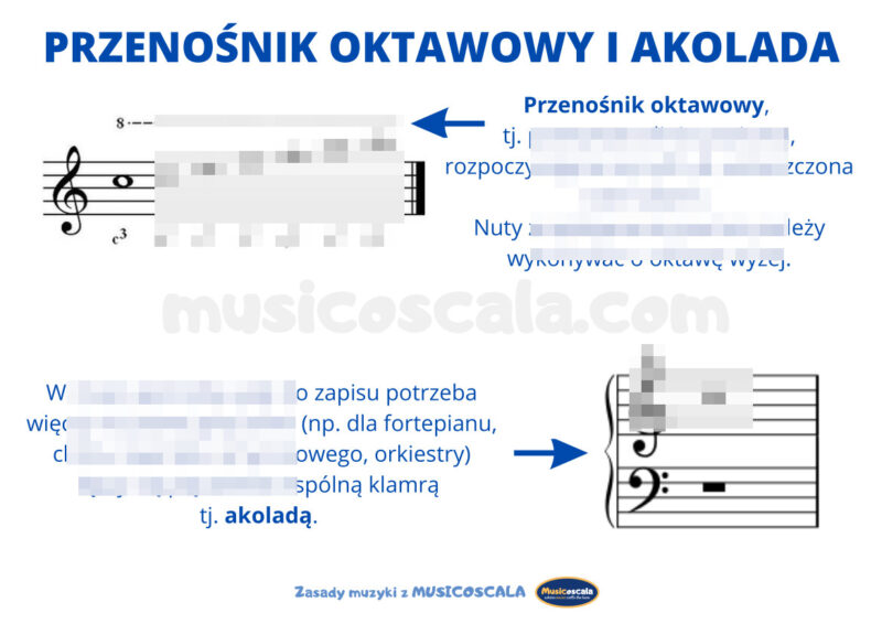 Pomoce dydaktyczne: Przenośnik oktawowy i akolada | karty edukacyjne dla szkół muzycznych