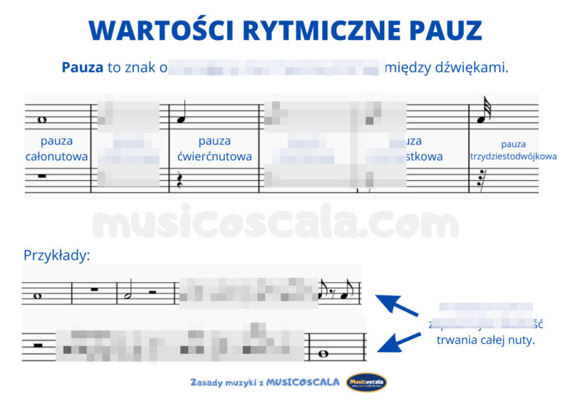 Pomoce dydaktyczne: Wartości rytmiczne pauz w muzyce | karty edukacyjne dla szkół muzycznych