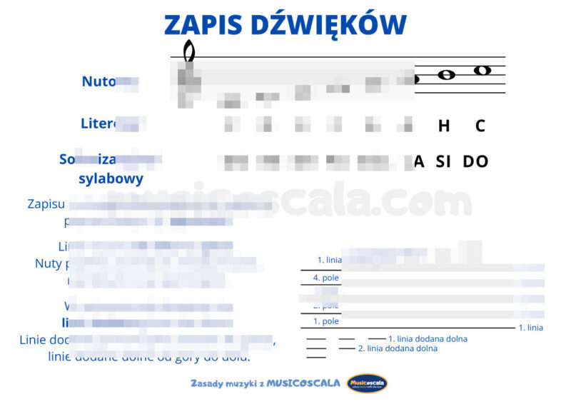 Pomoce dydaktyczne: Zapis dźwięków w muzyce | karty edukacyjne dla szkół muzycznych